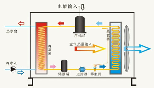 北京煤改电中采购的超低温热泵采暖机究竟是什么？