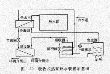 吸收式热泵热水装置描述